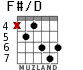 F#/D for guitar - option 3