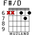 F#/D for guitar - option 4