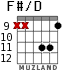 F#/D for guitar - option 6