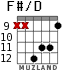 F#/D for guitar - option 7