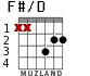 F#/D for guitar