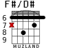 F#/D# for guitar - option 2