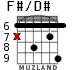 F#/D# for guitar - option 3