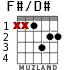 F#/D# for guitar - option 1