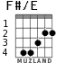 F#/E for guitar - option 3