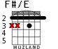 F#/E for guitar
