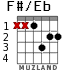 F#/Eb for guitar