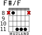 F#/F for guitar - option 5