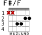 F#/F for guitar - option 1