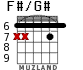 F#/G# for guitar - option 1