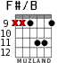 F#/B for guitar - option 3