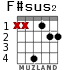 F#sus2 for guitar - option 2