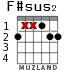 F#sus2 for guitar - option 3