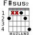 F#sus2 for guitar - option 1
