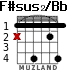 F#sus2/Bb for guitar - option 2