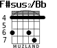 F#sus2/Bb for guitar - option 3