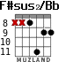 F#sus2/Bb for guitar - option 4