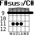 F#sus2/C# for guitar - option 3