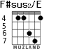 F#sus2/E for guitar - option 2