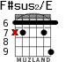 F#sus2/E for guitar - option 4