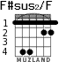 F#sus2/F for guitar - option 2