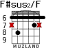 F#sus2/F for guitar - option 5