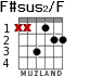 F#sus2/F for guitar