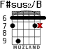 F#sus2/B for guitar - option 2