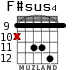F#sus4 for guitar - option 4