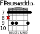 F#sus4add13- for guitar - option 2