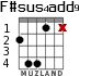 F#sus4add9 for guitar - option 2