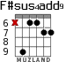 F#sus4add9 for guitar - option 5