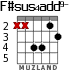 F#sus4add9- for guitar - option 3
