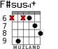 F#sus4+ for guitar - option 4