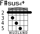 F#sus4+ for guitar - option 1