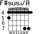 F#sus4/A for guitar - option 3