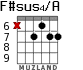 F#sus4/A for guitar - option 6