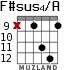 F#sus4/A for guitar - option 7