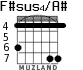 F#sus4/A# for guitar - option 2