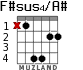 F#sus4/A# for guitar - option 3