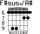 F#sus4/A# for guitar - option 4