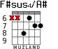 F#sus4/A# for guitar - option 5