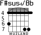 F#sus4/Bb for guitar - option 2