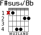 F#sus4/Bb for guitar - option 3
