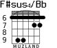 F#sus4/Bb for guitar - option 4