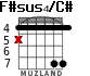 F#sus4/C# for guitar - option 2