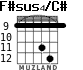 F#sus4/C# for guitar - option 3