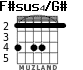F#sus4/G# for guitar - option 3