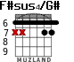 F#sus4/G# for guitar - option 4