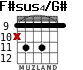 F#sus4/G# for guitar - option 5